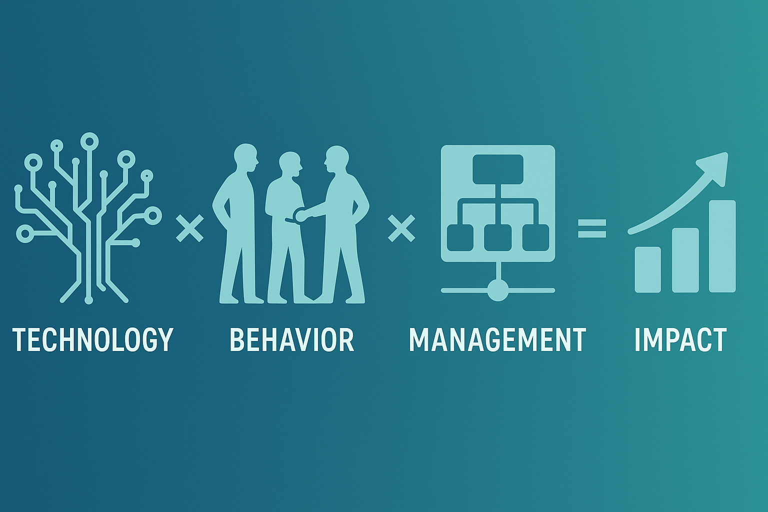 Technology x Behavior x Management = Impact: Lessons from 30 Years of Lean for the Age of AI