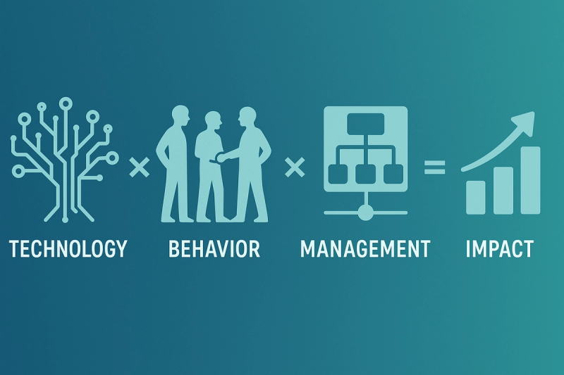 Technology x Behavior x Management = Impact:  Lessons from 30 Years of Lean for the Age of AI