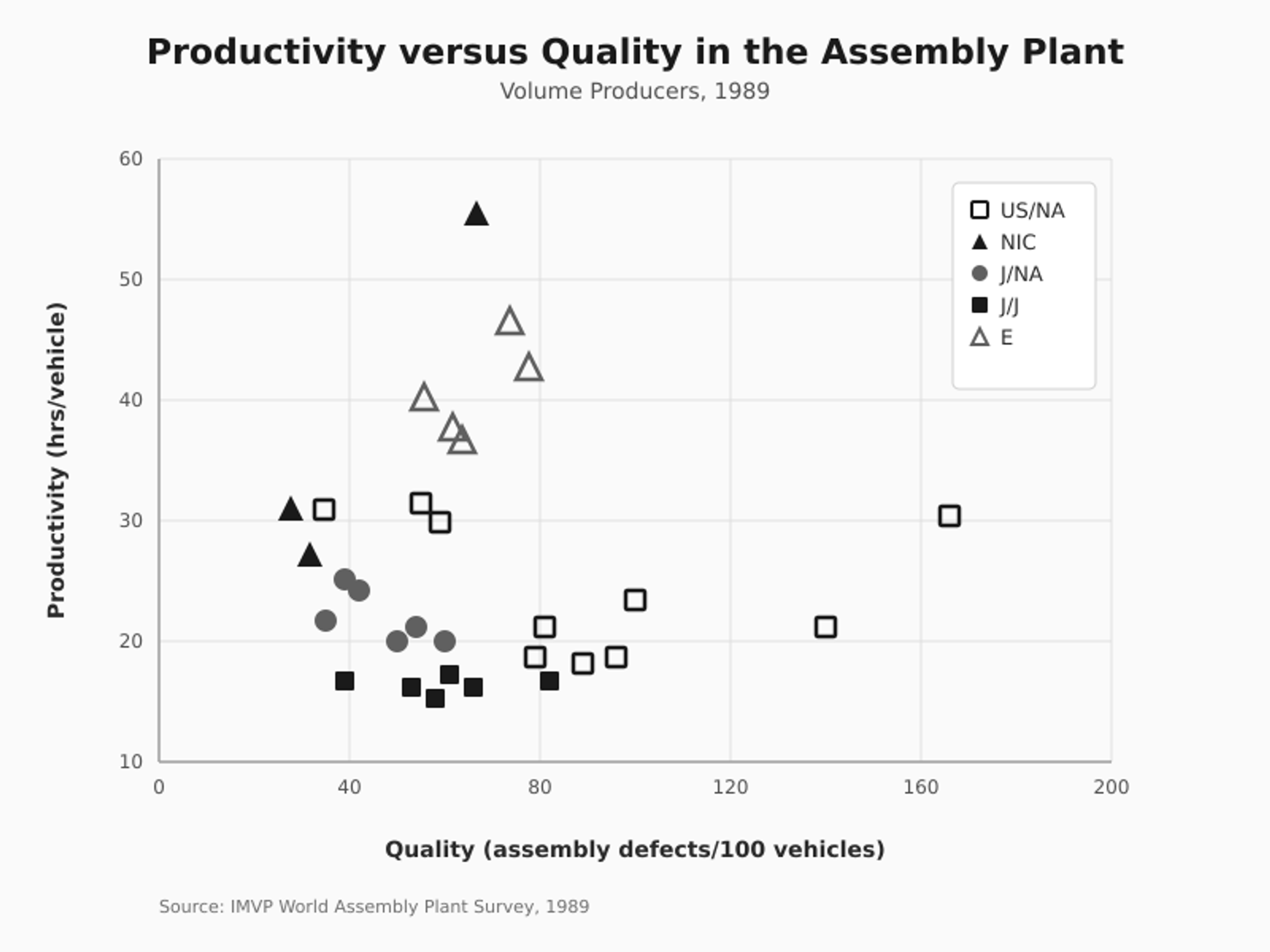 productivity vs quality