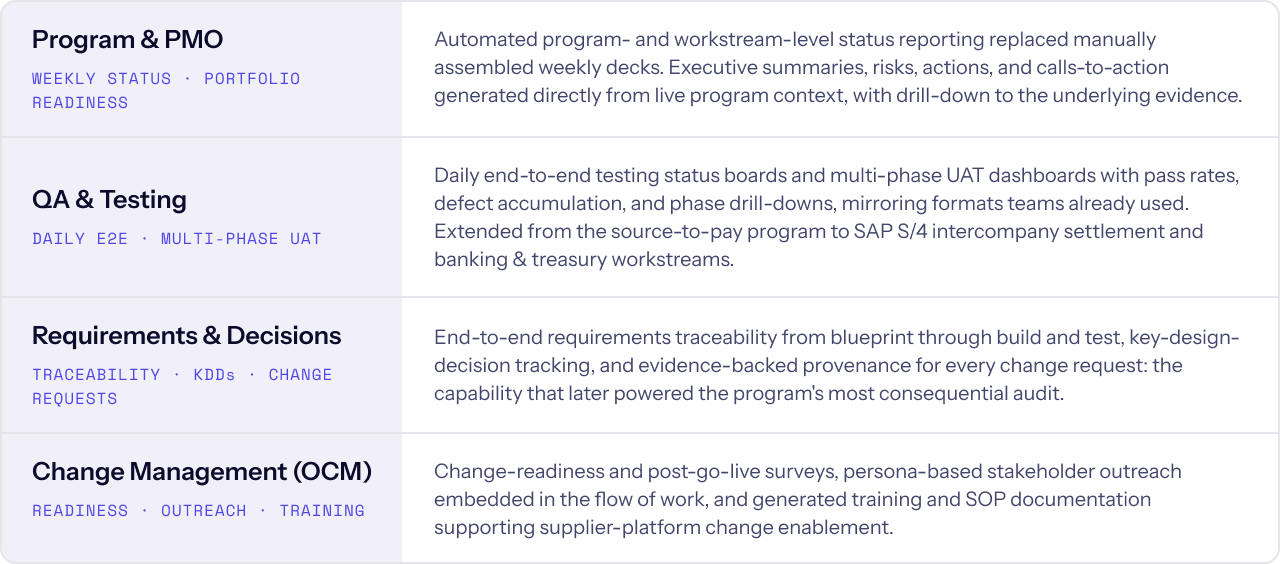 image explaining different phases of the project