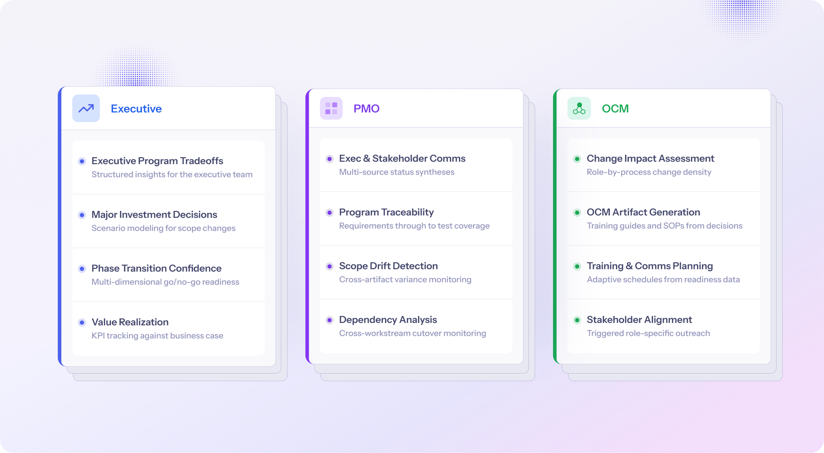 Process steps for Executive, PMO, and OCM teams. Project management, Change impact mapping, phase transition, risk detection.