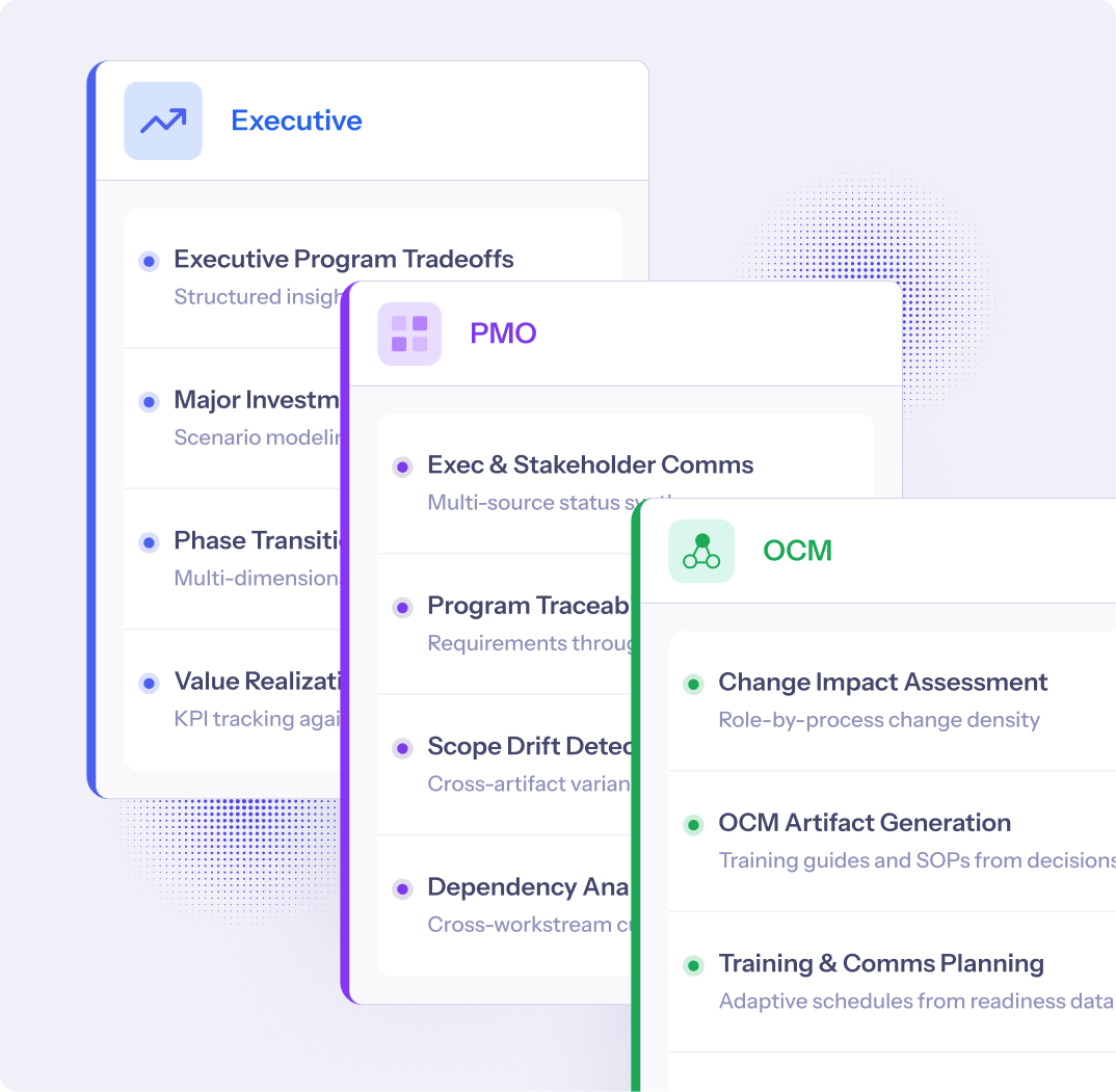 Project management process steps for Executive, PMO, and OCM teams. Phase transition, change impact mapping, and artifact generation.