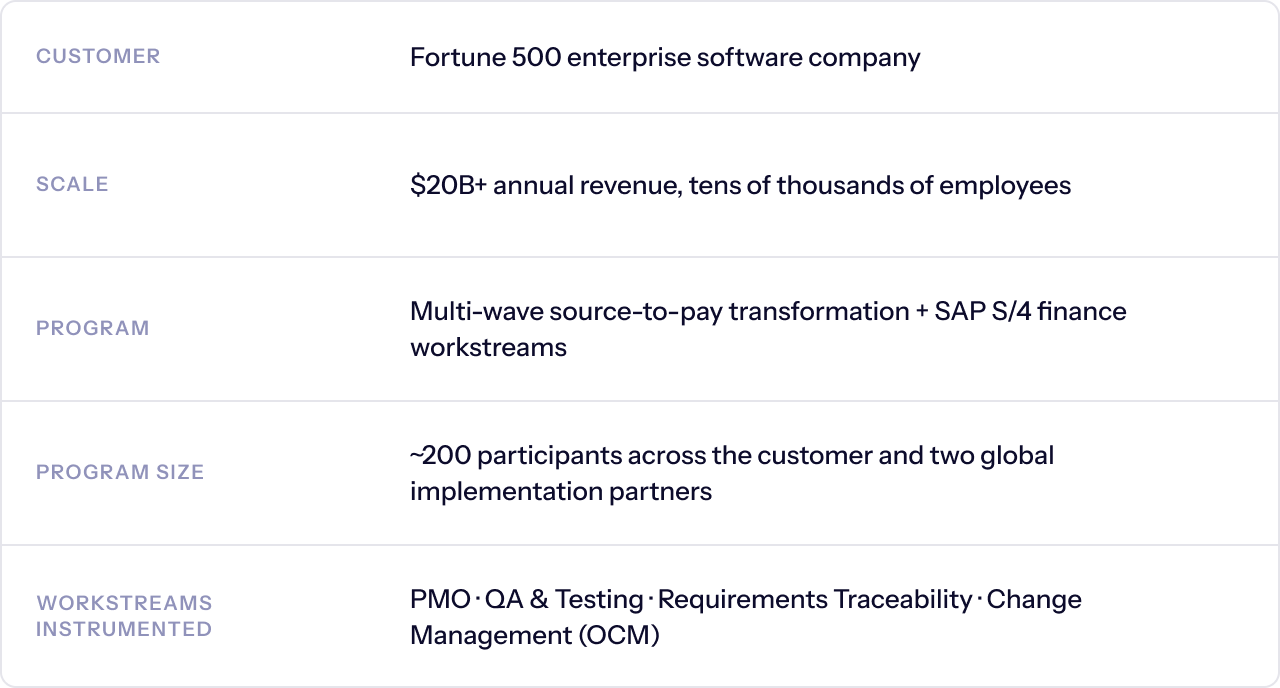 table showing different stats about the customer