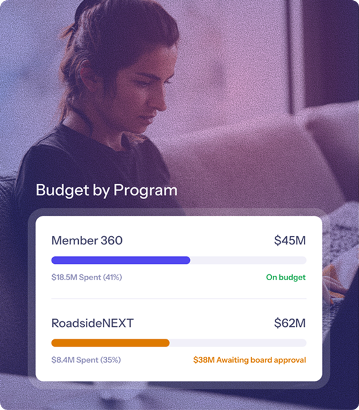Budget by Program dashboard. Comparison of Member 360 and RoadsideNEXT budgets with spend progress. Finance.