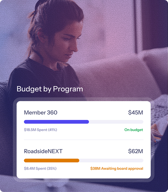 Budget by Program dashboard. Comparison of Member 360 and RoadsideNEXT budgets with spend progress. Finance.