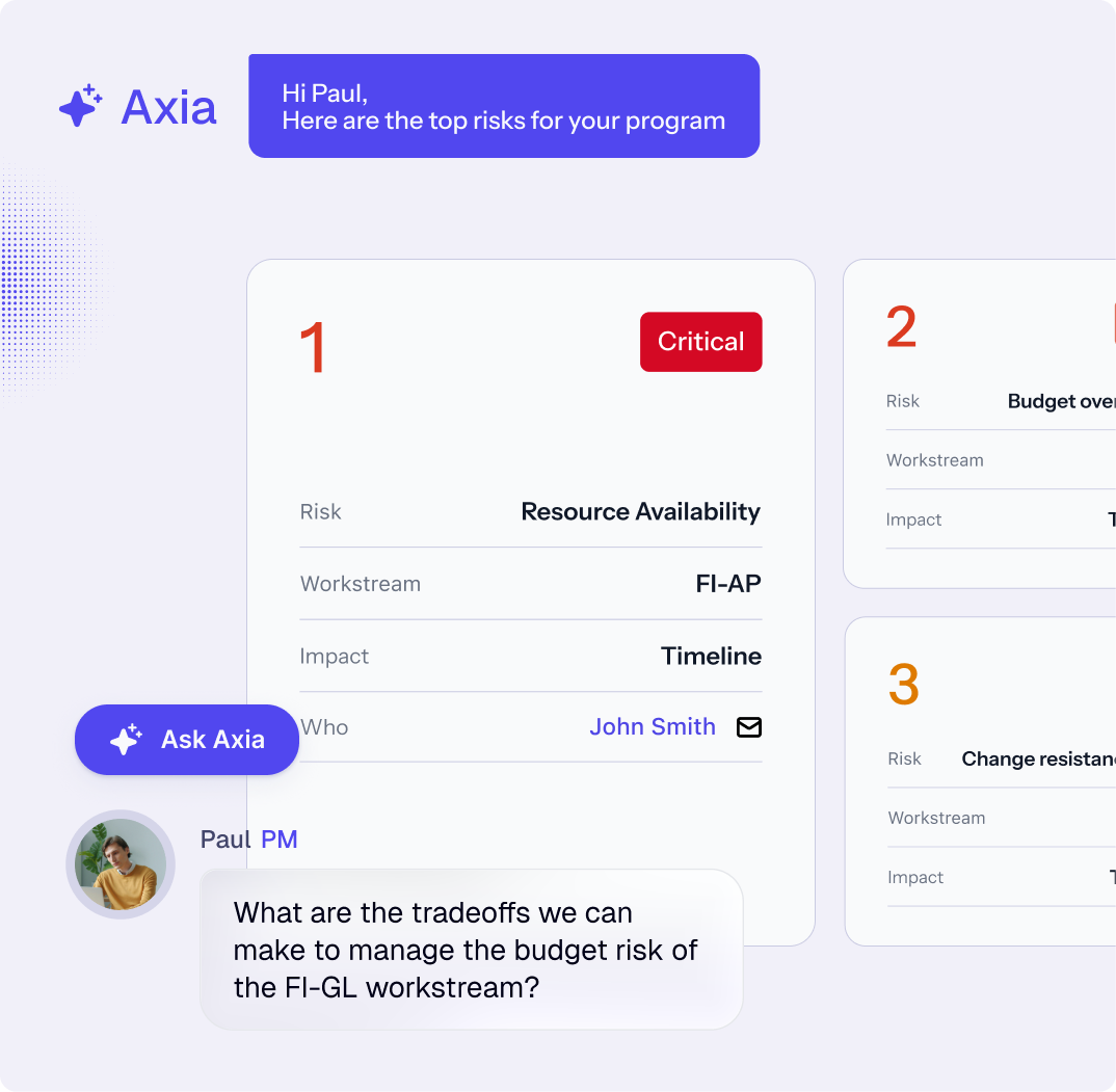 Axia weekly risk report: critical resource availability, budget overruns, and integration complexity. AI risk analysis.