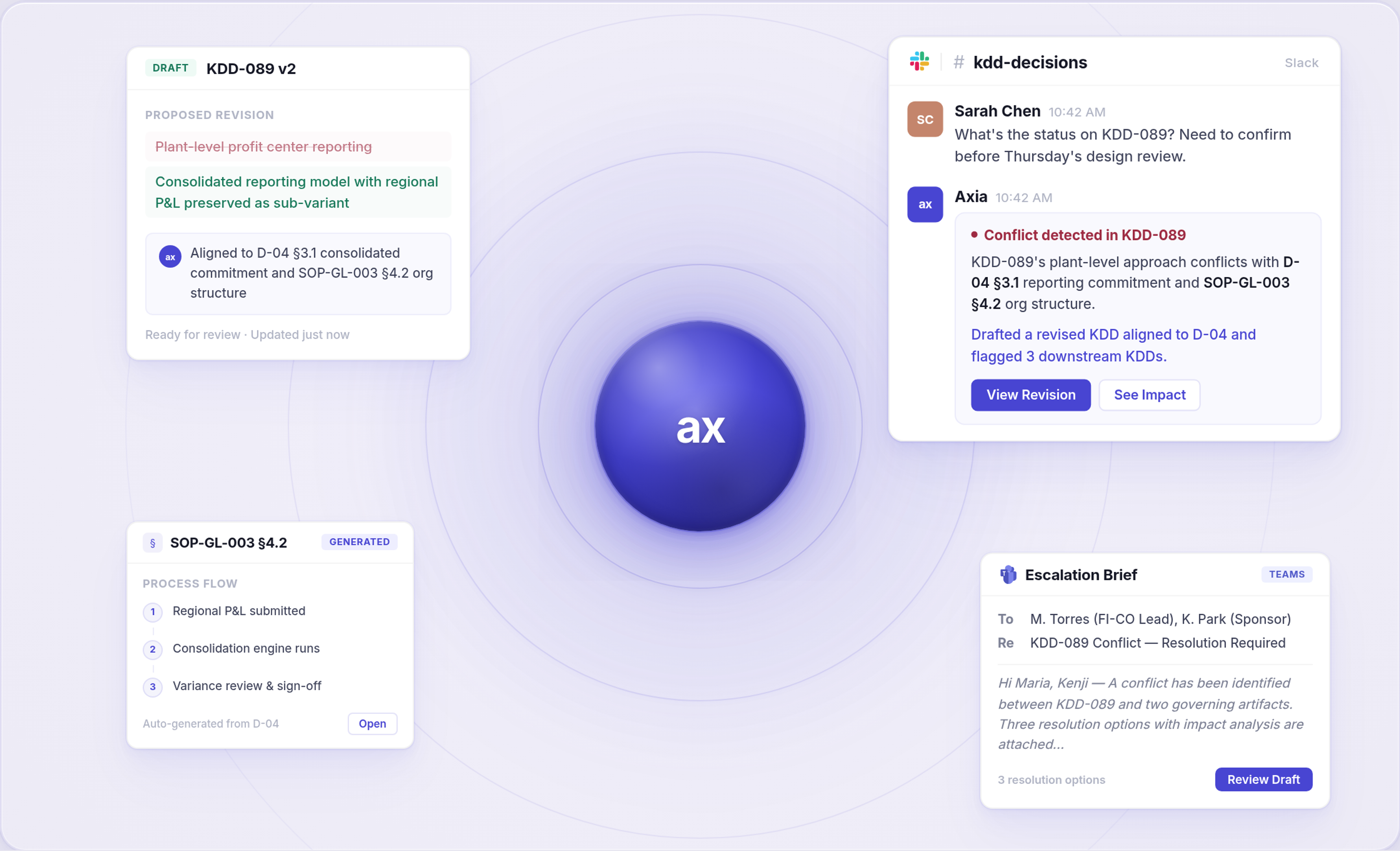 KDD-089 Decision-Making Workflow. Revisions, conflict detection, and escalation process. Collaboration, decision-making.