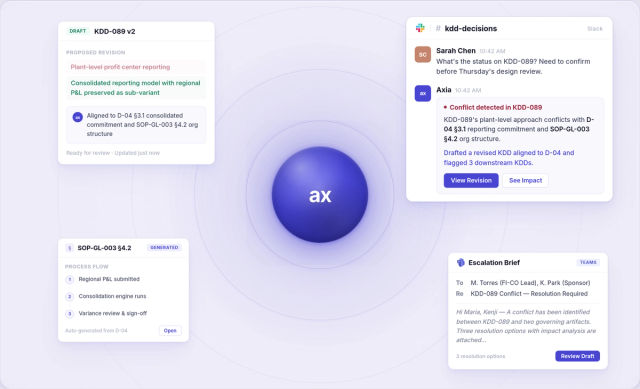 KDD-089 Decision-Making Workflow. Revisions, conflict detection, and escalation process. Collaboration, decision-making.
