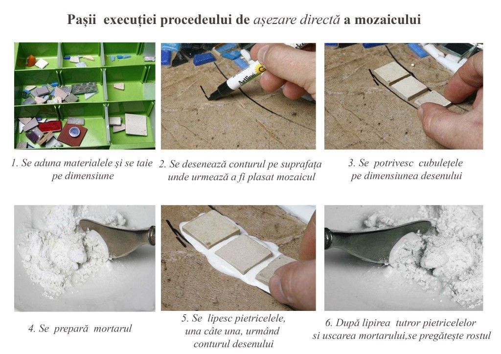 Direct placement method procedure