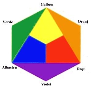 The color wheel of pigment colors