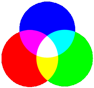 Additive mixing of spectral colors