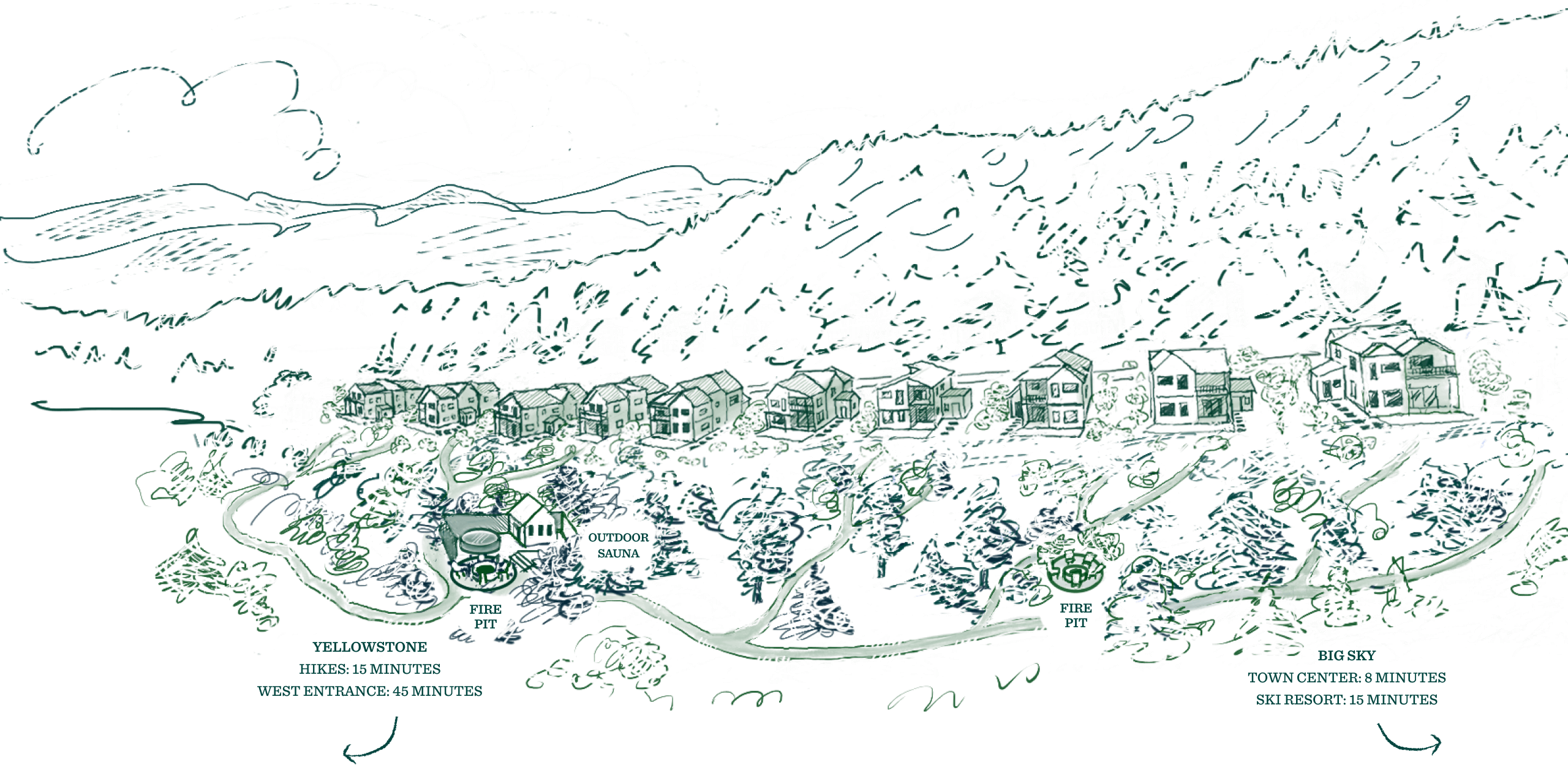 Stylistic map drawing of the aspects grounds