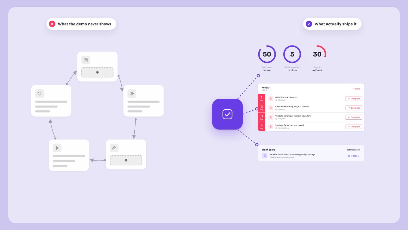 shipping-ai-agents-to-production-the-unglamorous-work-hero