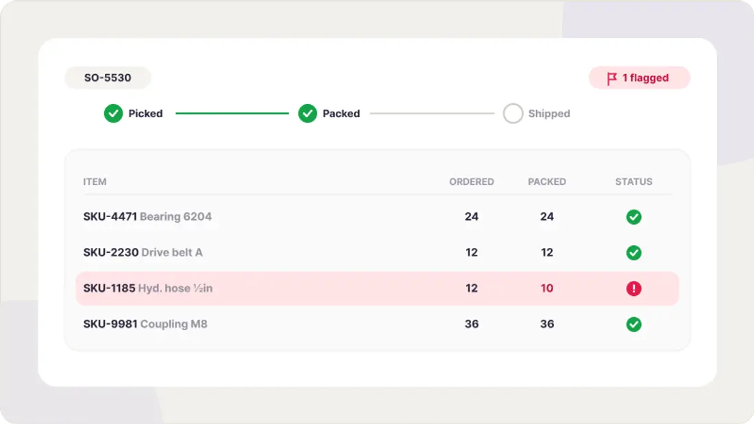 Order Accuracy & Fulfillment Tracking