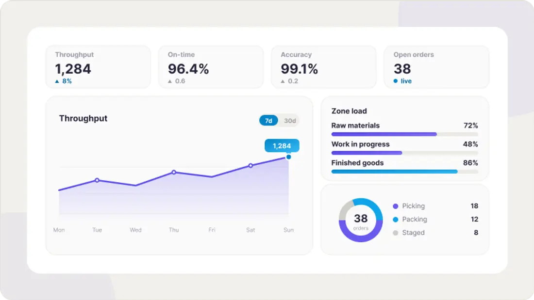 Custom WMS Dashboard