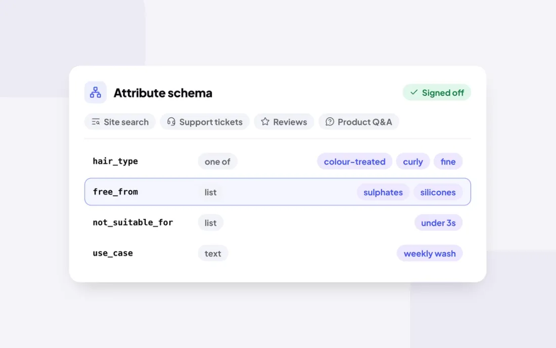 Attribute schema built from your customers' own words