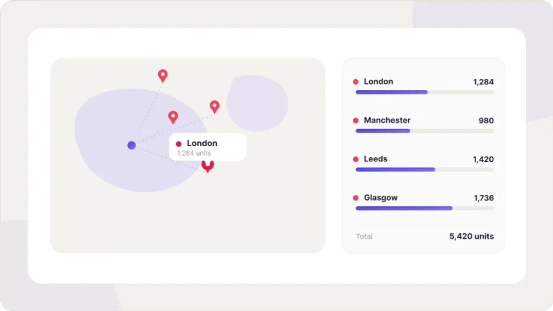 Multi-Location Inventory Management