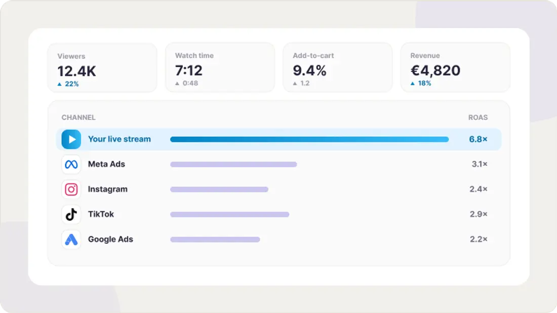 Owned Channel Analytics