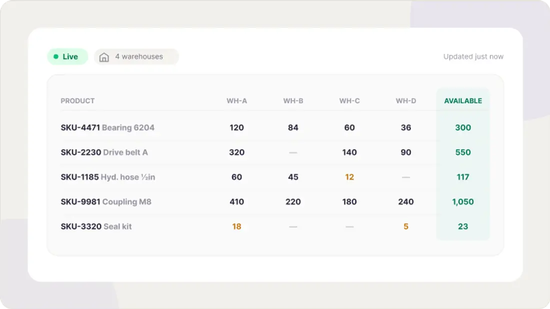 Unified Inventory Dashboard