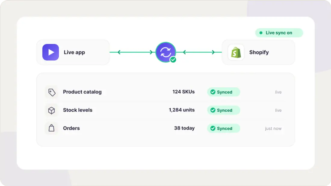 Shopify & Inventory Integration