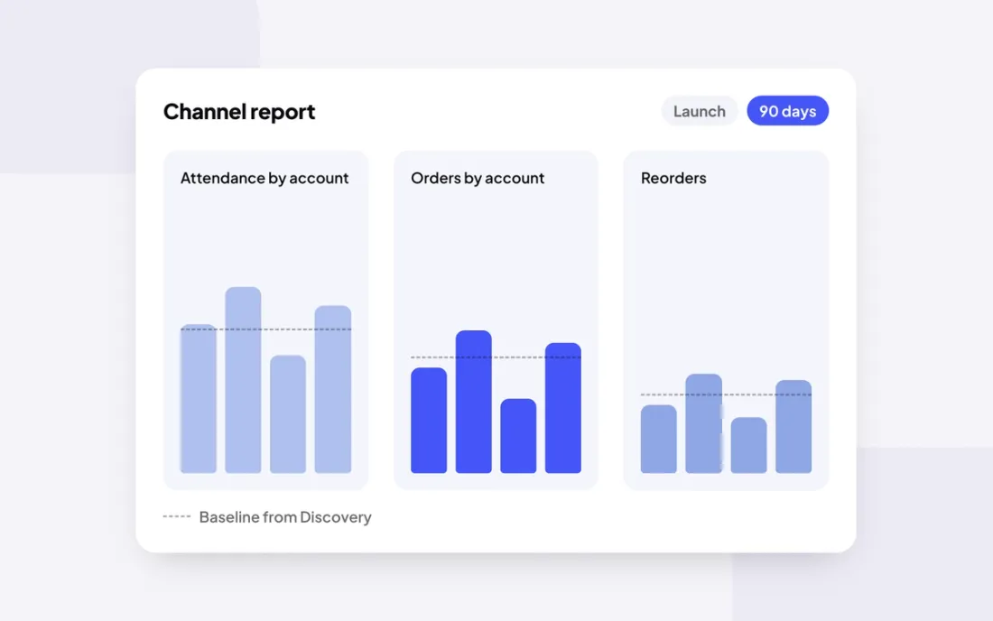 Reports at launch and at 90 days