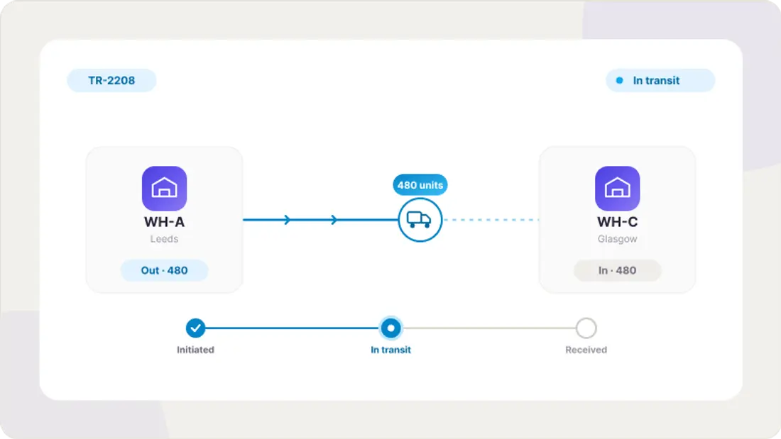 Multi-Warehouse Transfers