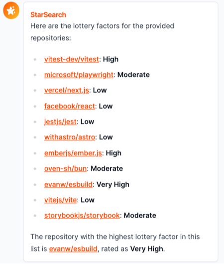 lottery factor