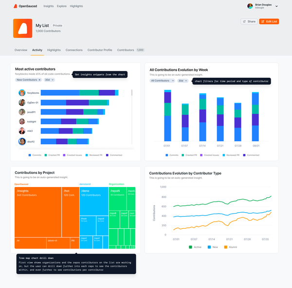 contributor graphs