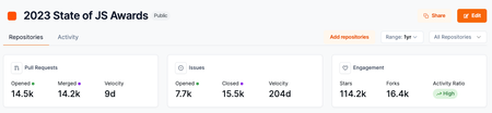 state of js repo stats