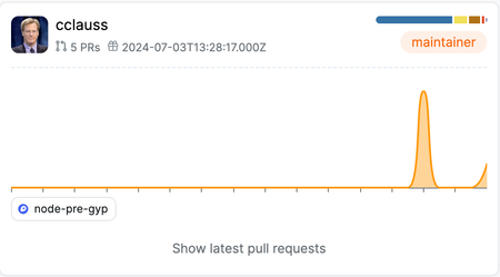 cclauss with a maintainer label