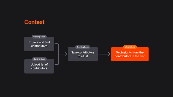 context for list feature