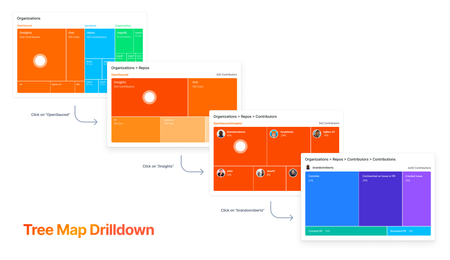 treemap drilldown