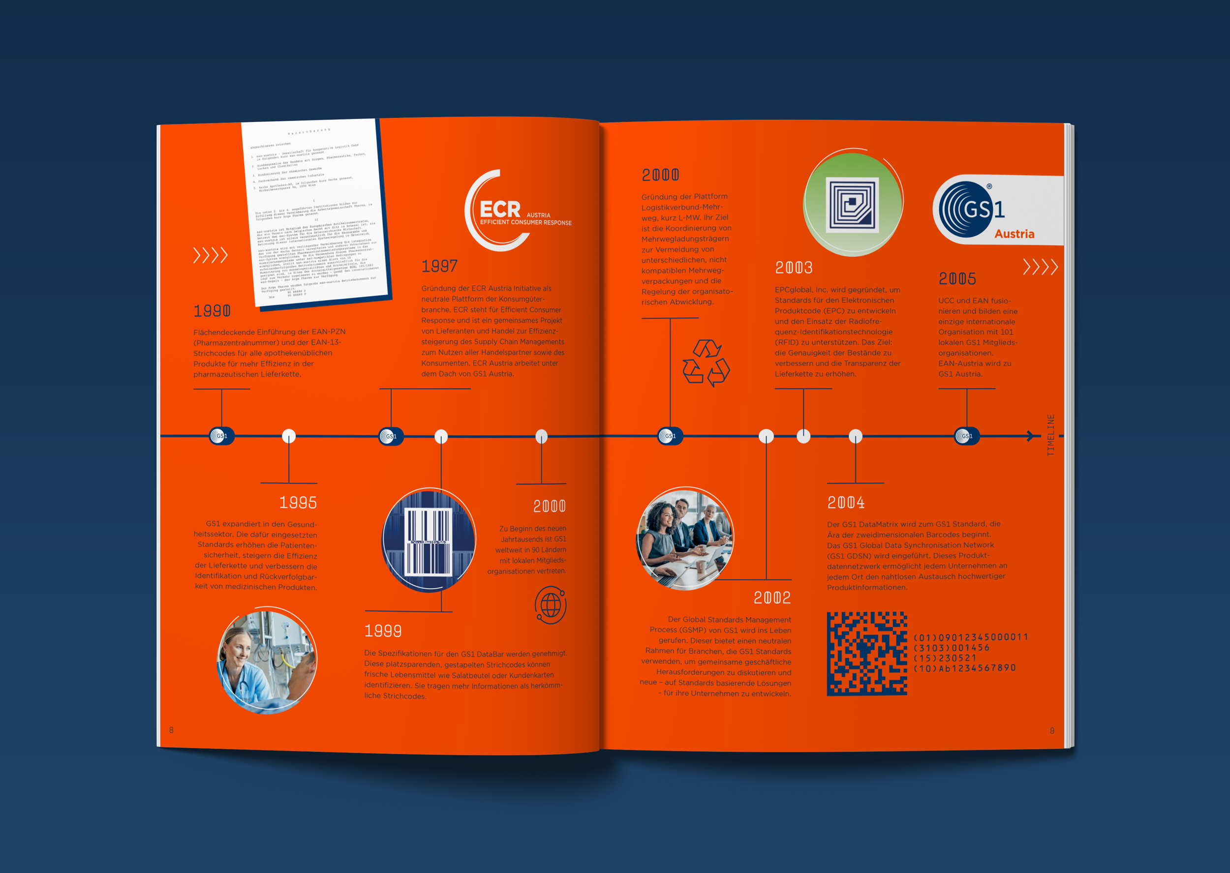 Innenseite GS1 Austria Sonderpublikation Timeline