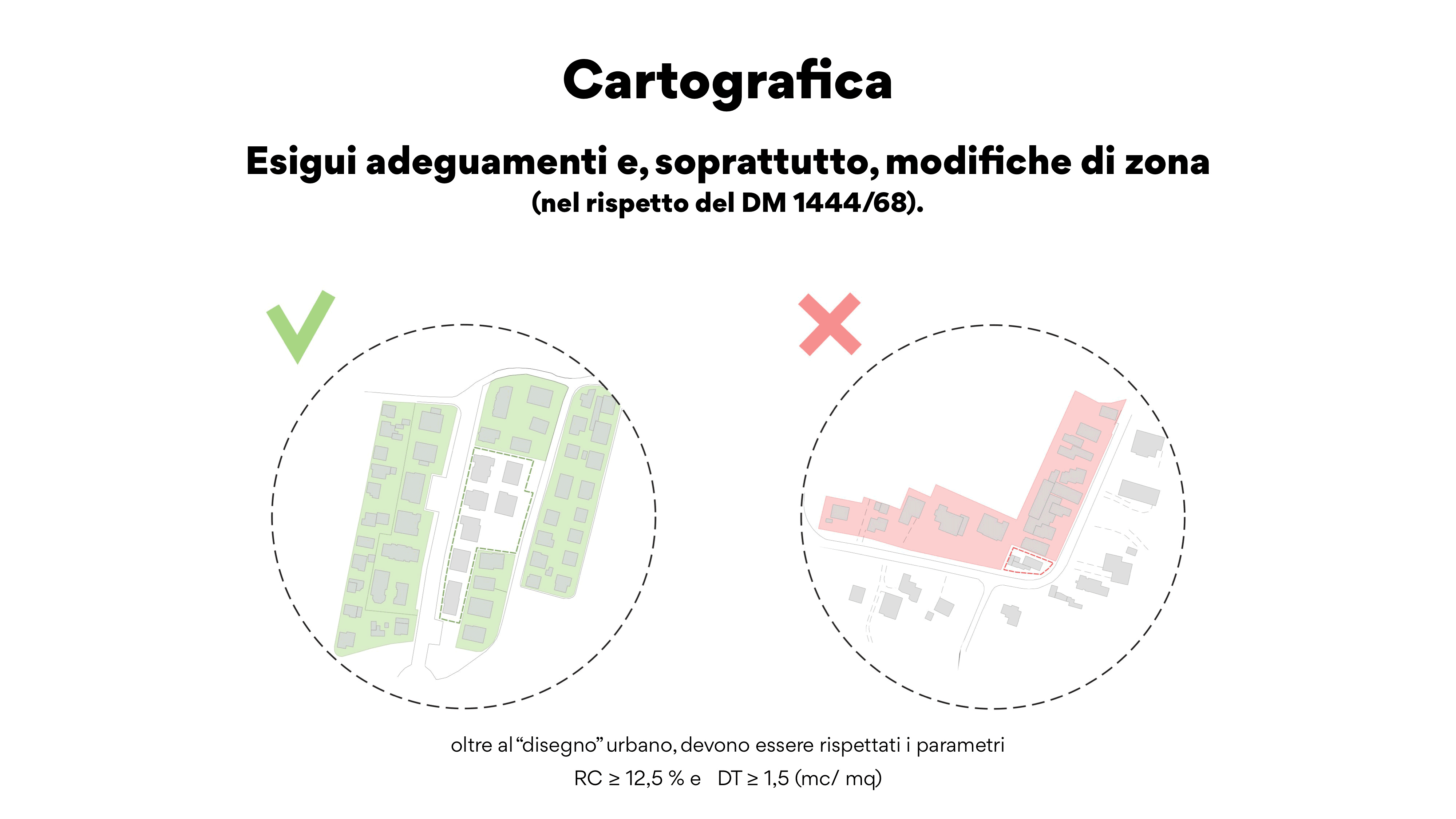 analisi territoriale e urbanistica
