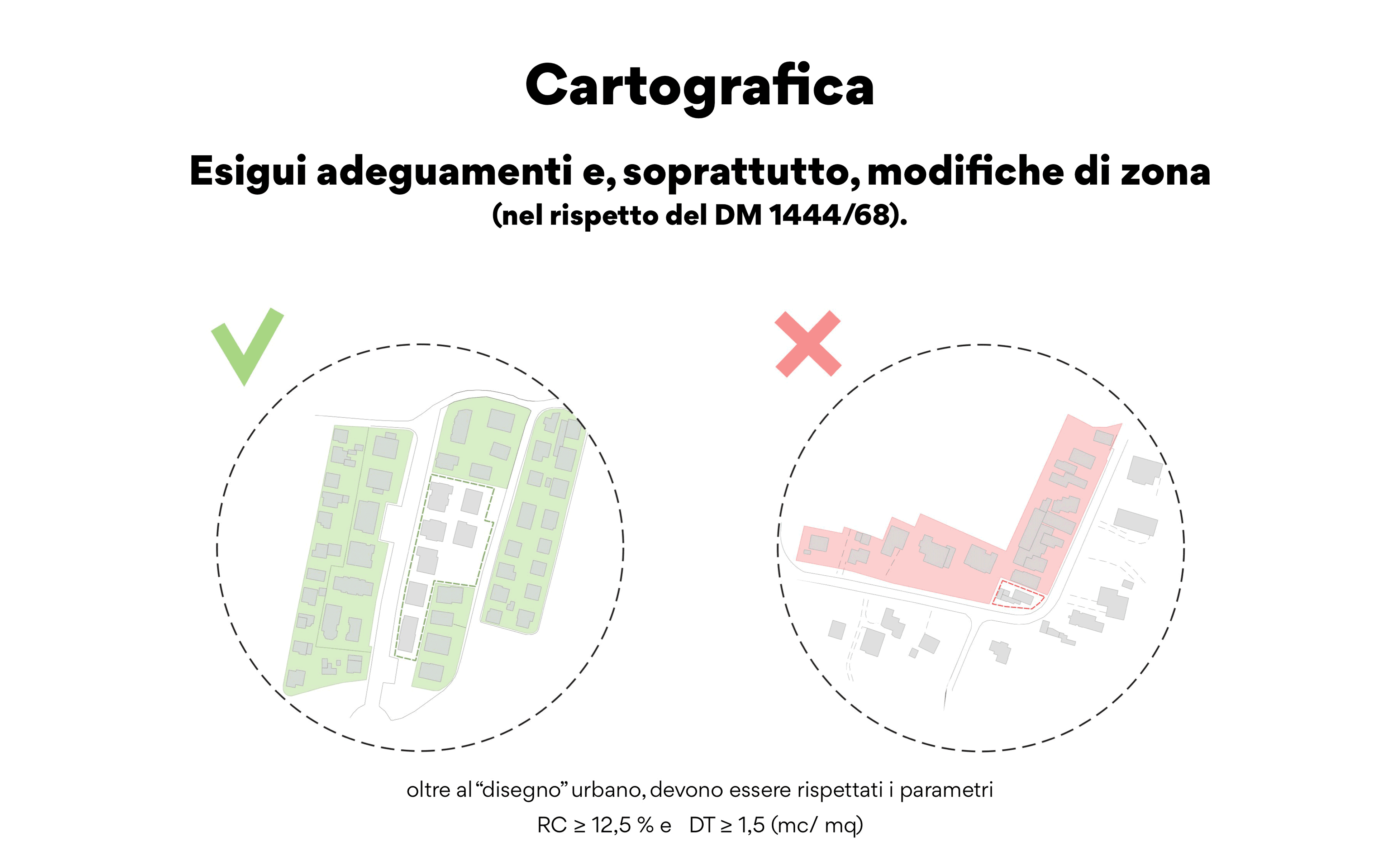 analisi territoriale e urbanistica