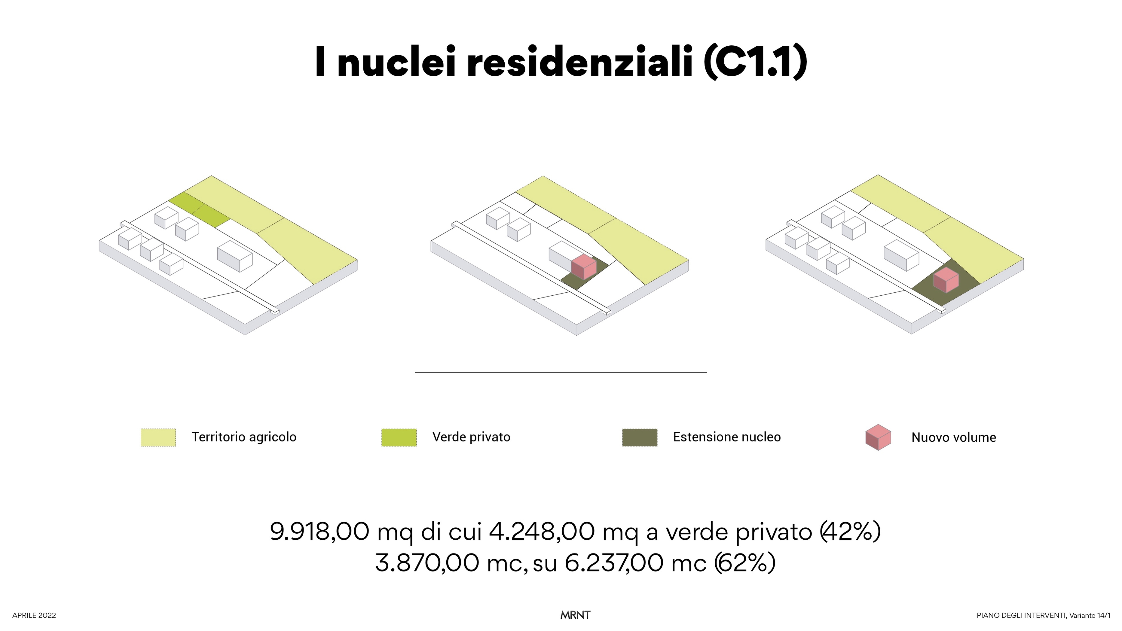 schemi urbanistici