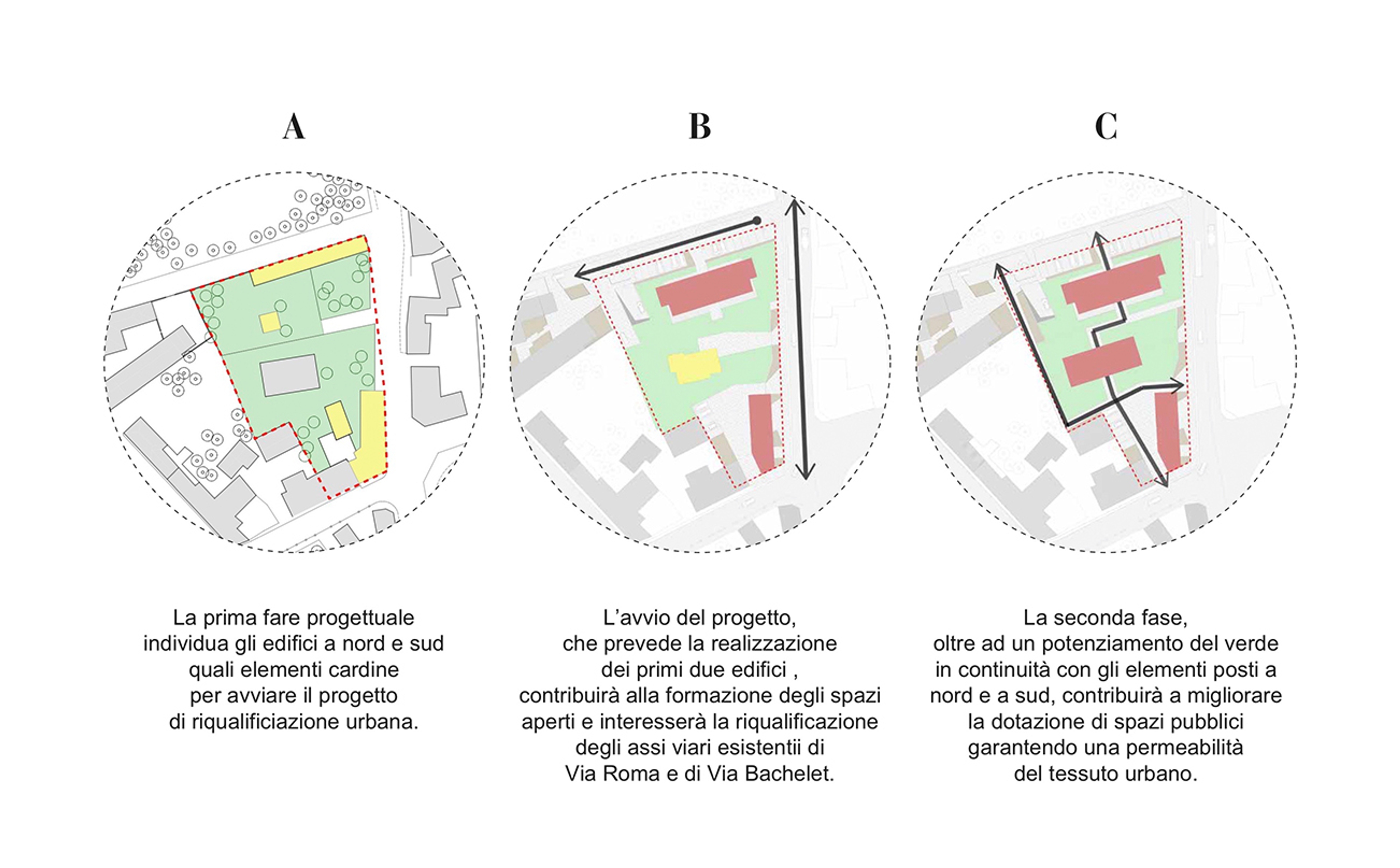 progetto urbanistico