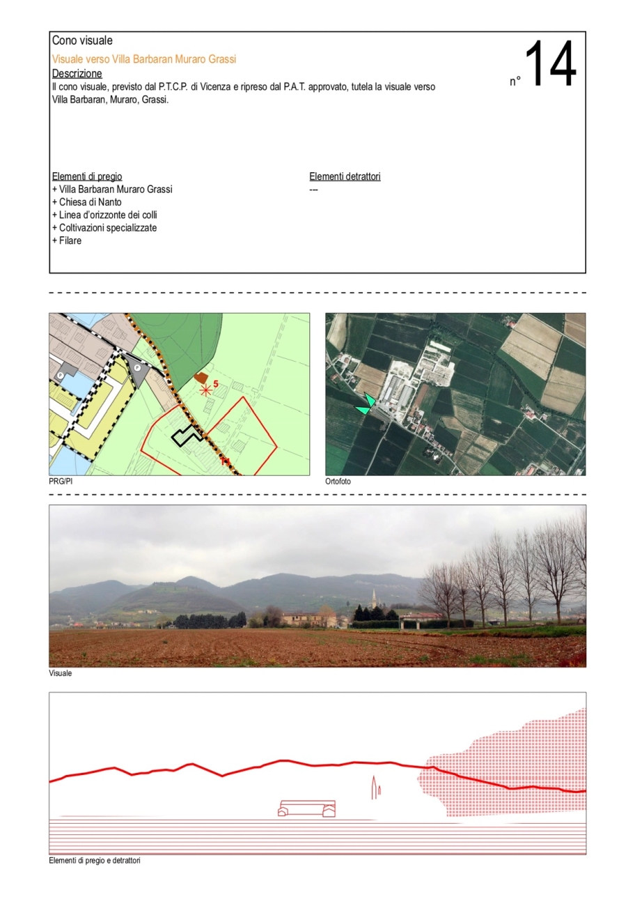 schede territoriali