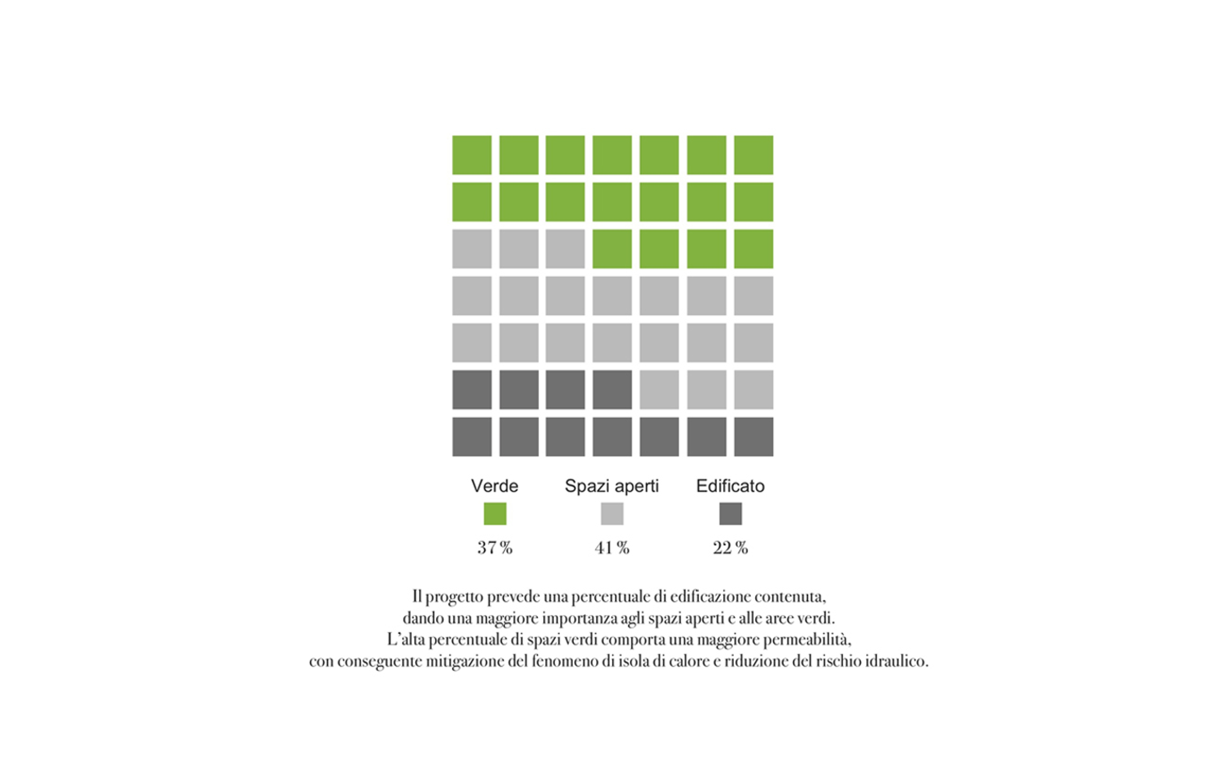 progetto paesaggistico