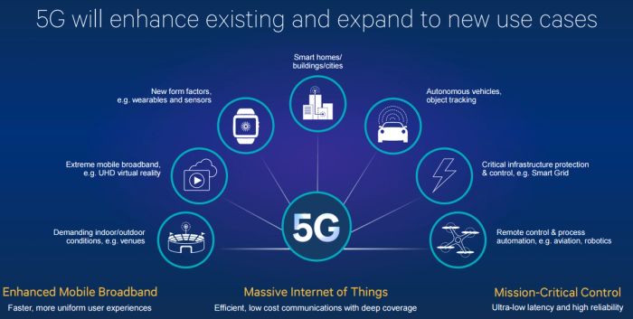 5G Technology Infographic