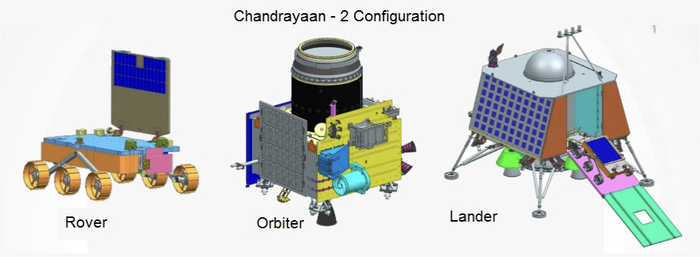 Chandrayaan 2 Configuration