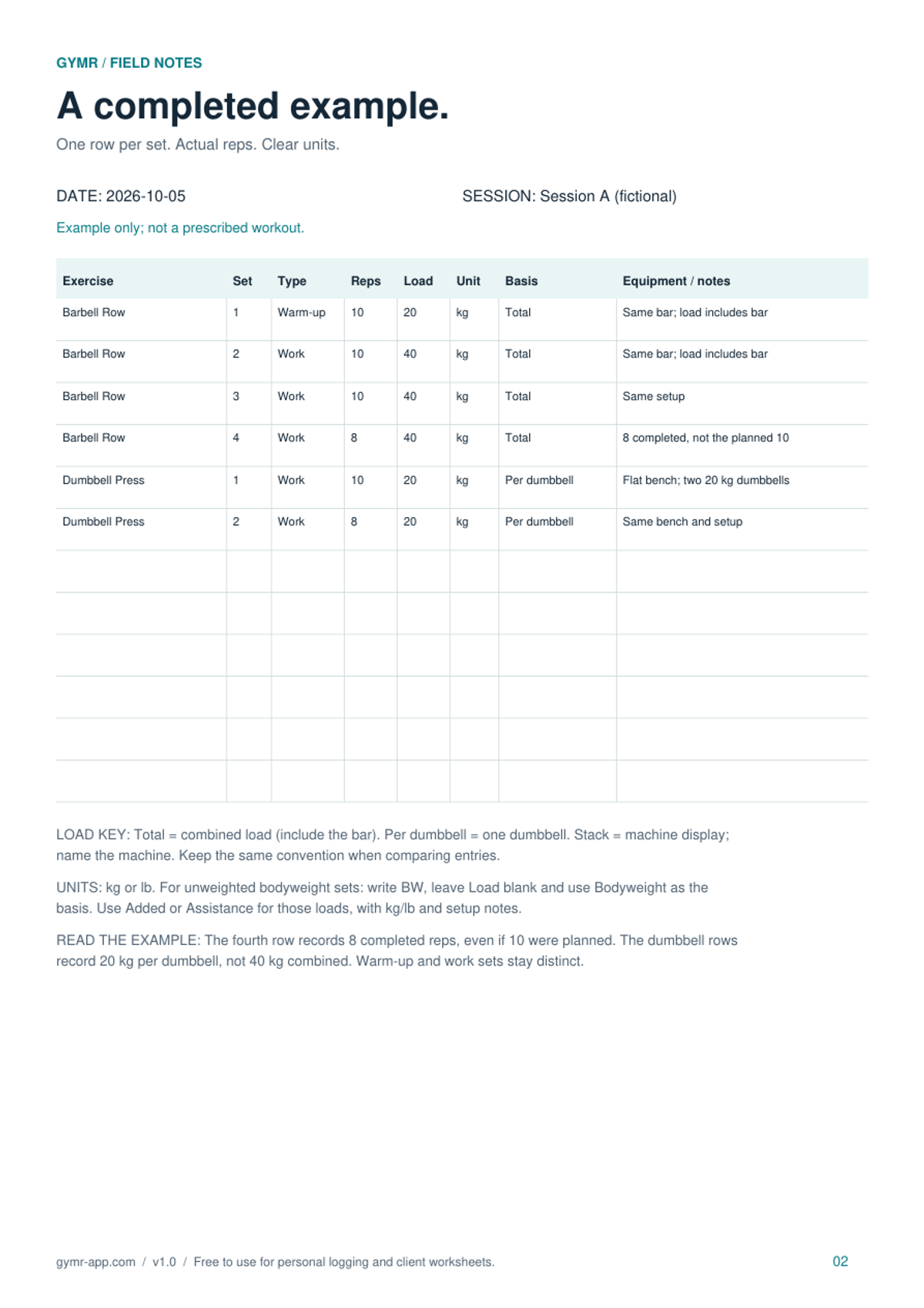 Example log: four Barbell Row sets and two Dumbbell Press sets, with completed reps, kg loads and load conventions.