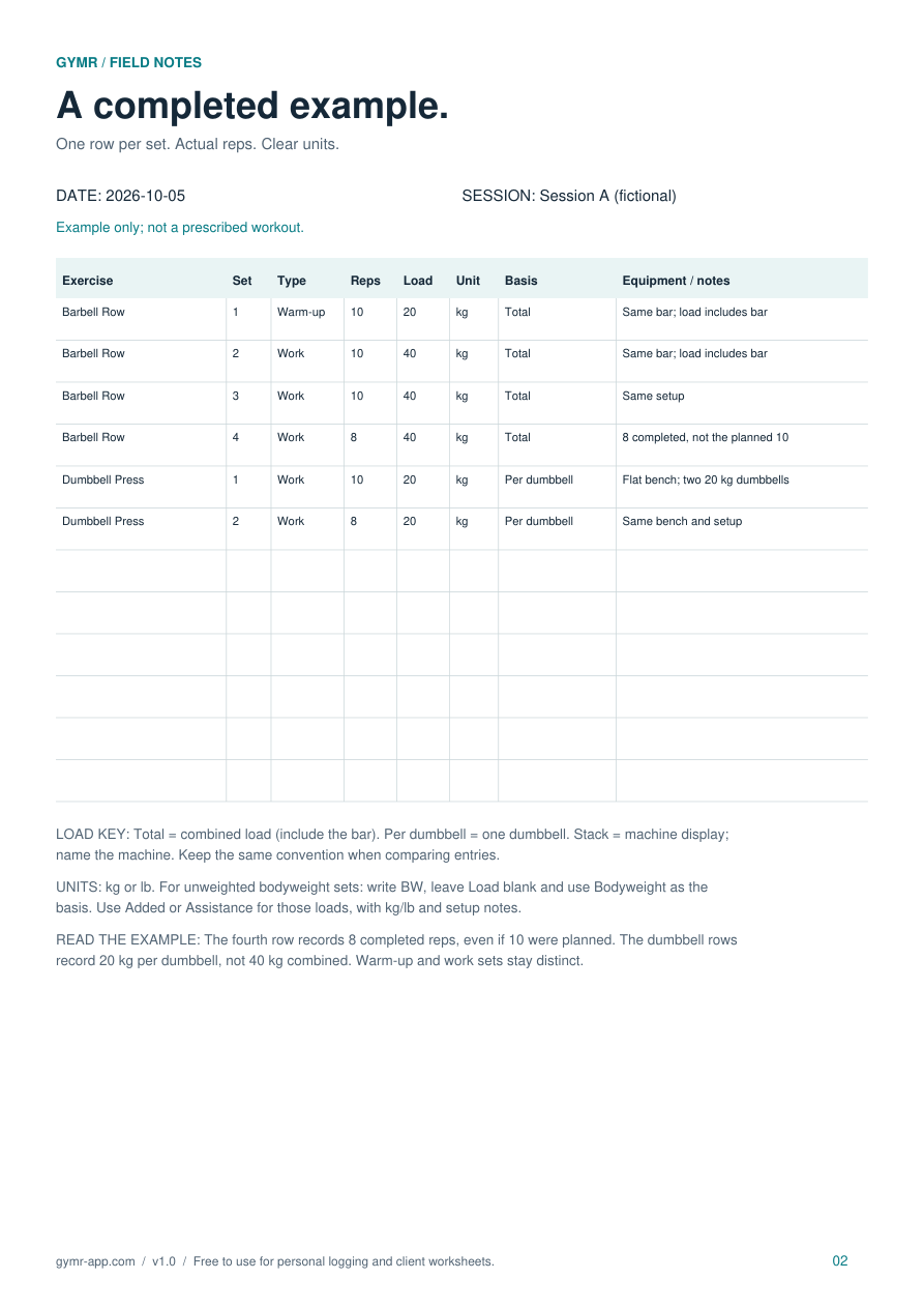 Example log: four Barbell Row sets and two Dumbbell Press sets, with completed reps, kg loads and load conventions.