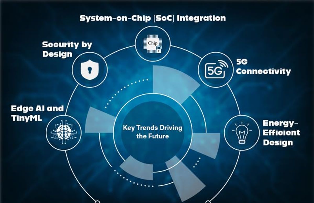 iot and ai key trends
