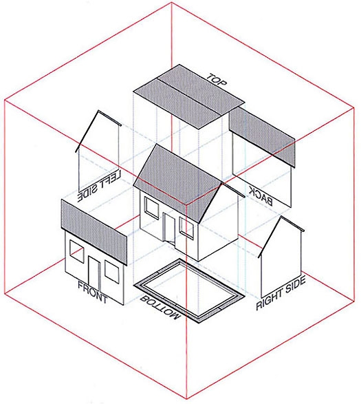 Diagram med et hus og en firkantet kasse, vist i ortografisk projektion