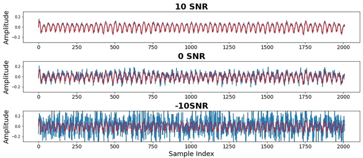 Example of signal noise and clean waveform in serial communication