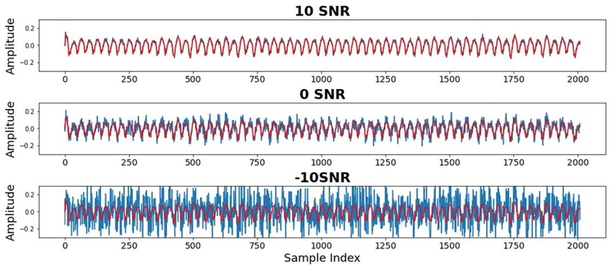 Example of signal noise and clean waveform in serial communication