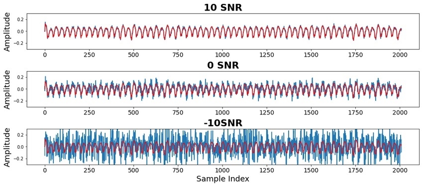 Exemple de bruit de signal et de forme d'onde nette dans la communication série