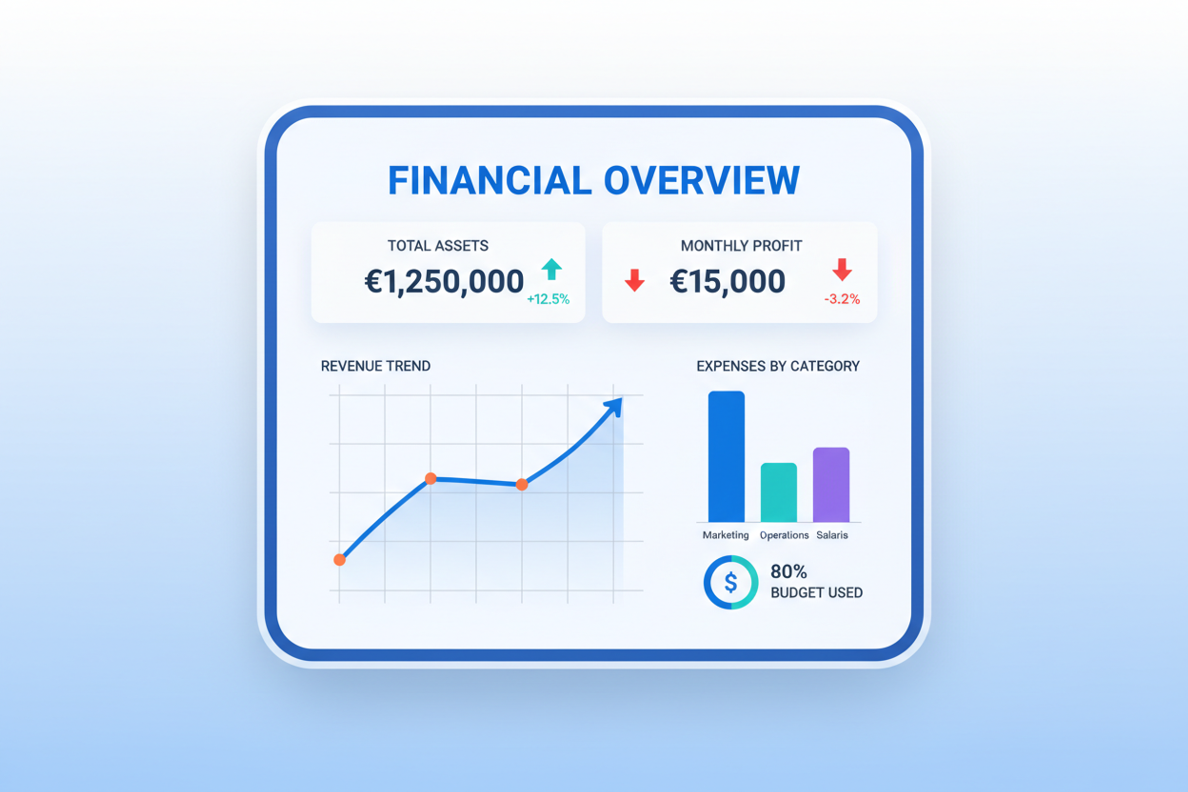 Une meilleure visibilité financière