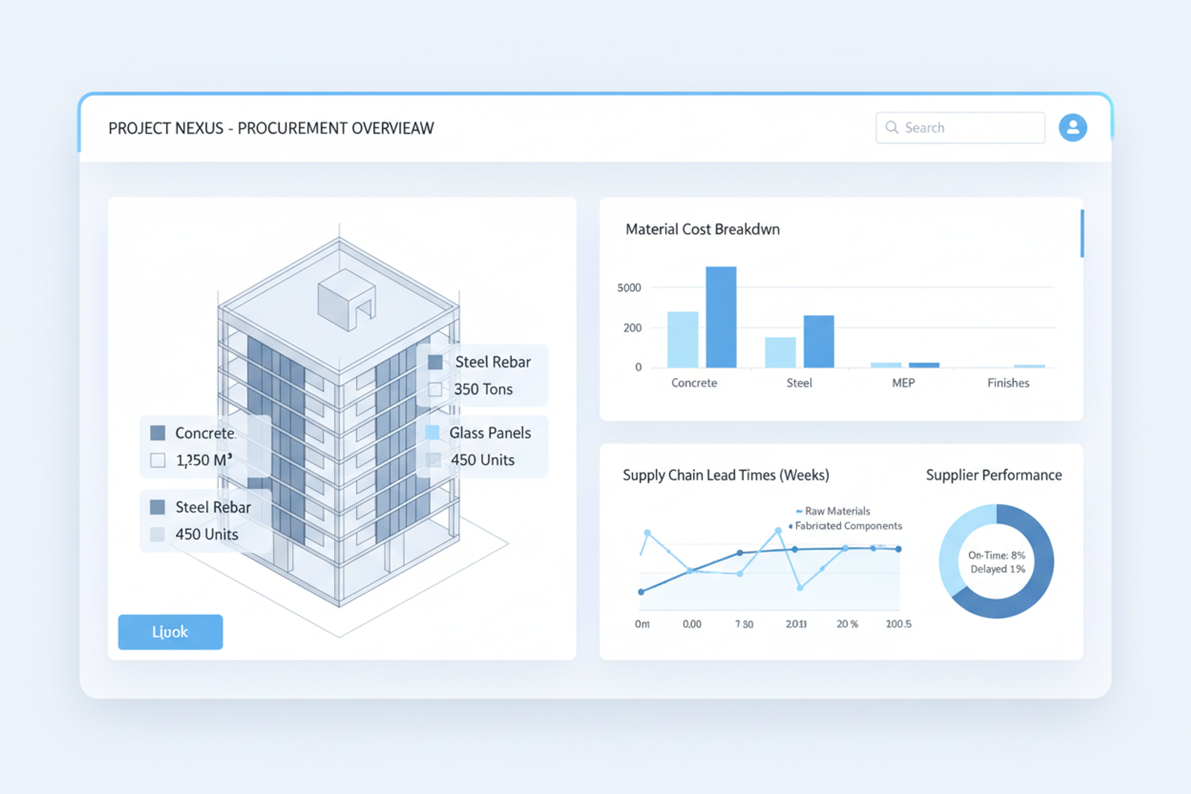 Support Efficient Procurement